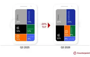 Samsung și Apple câștigă bătălia deși vânzările de smartphone continuă să scadă