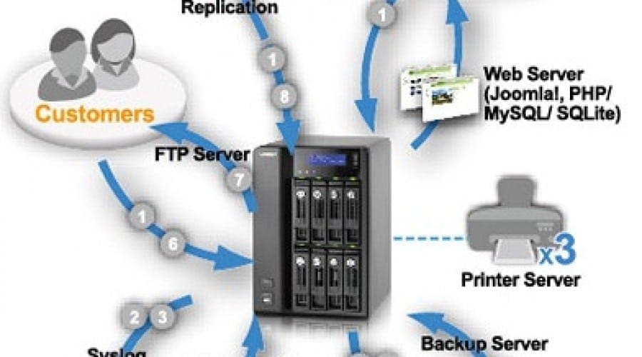 ELKOTech devine distribuitor oficial QNAP