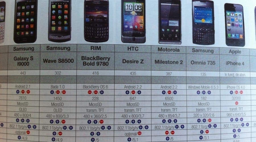 HTC Sensation vs iPhone 4: Test practic foto