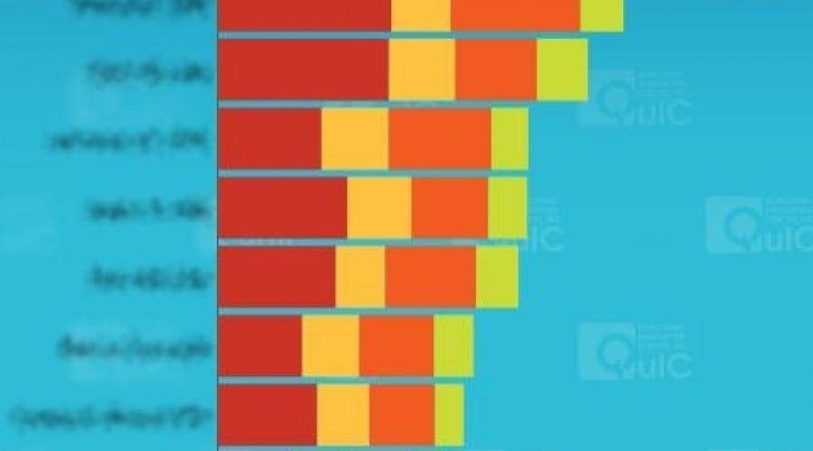 Testează-ţi telefonul: Află cât de performant este smarthpone-ul tău cu aplicaţia Vellamo Mobile Web Benchmark