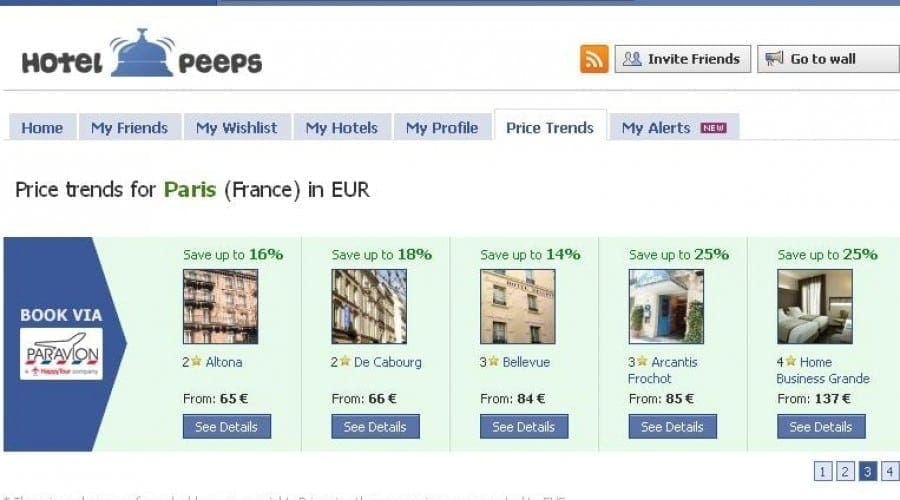 HotelPeeps prezintă destinaţiile preferate ale românilor
