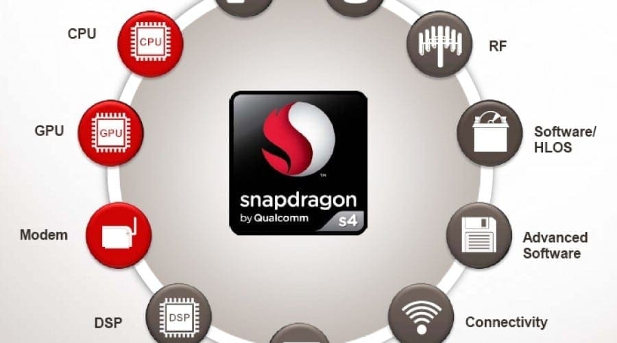 Noile procesoare Qualcomm Snapdragon pentru mobile şi tablete aduc putere şi autonomie