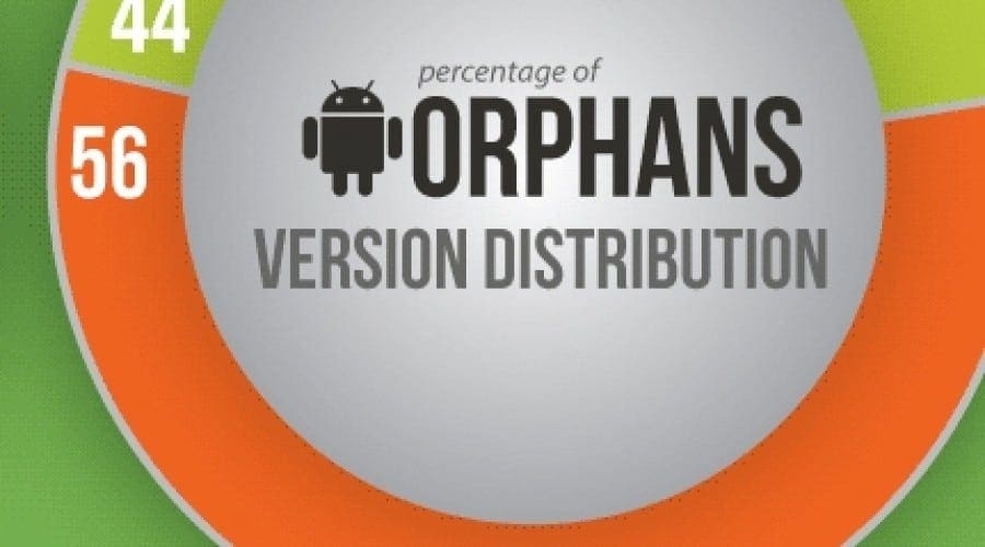 Bit9 dezvăluie 12 dintre cele mai vulnerabile smartphone-uri ale anului 2011