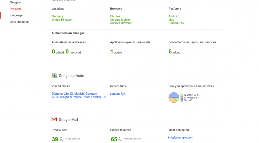Google debutează Account Activity, oferă informaţii despre serviciile folosite de utilizatori
