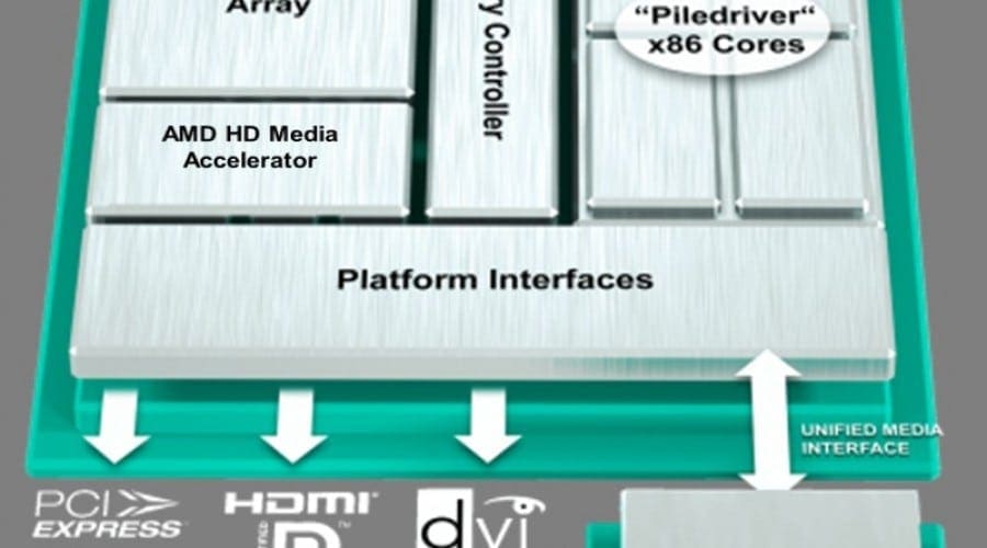 Procesoarele AMD Trinity promit un plus de autonomie şi performanţe video impresionante