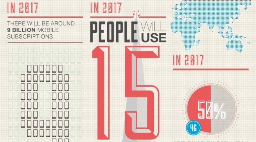 Acoperire 4G pentru 50% din populaţia lumii până în 2017
