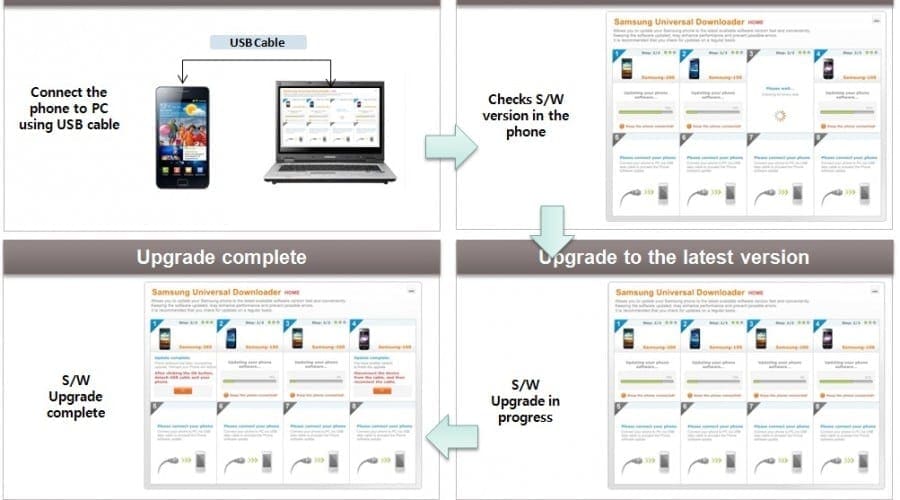 Update de software facil pentru telefoanele Samsung cu Android