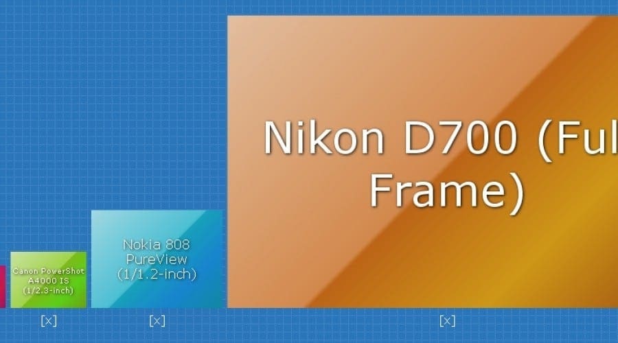 Nokia 808, iPhone 4S, Galaxy S3: O comparaţie a senzorilor foto