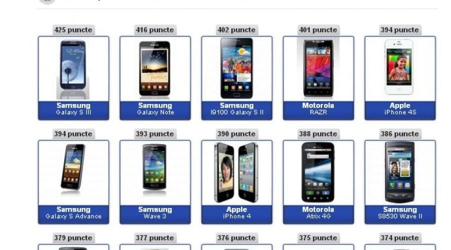 Cel mai bun smartphone şi cel mai bun mobil, în topul connect