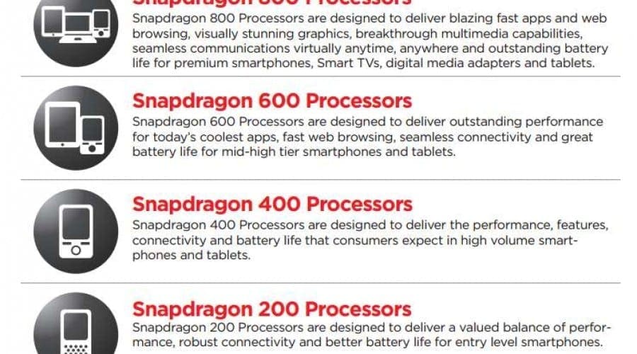 Qualcomm Snapdragon 800 și 600: Cu 75% mai multă putere, core-uri de până la 2.3GHz