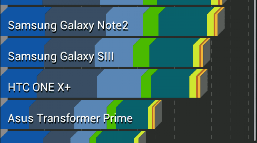 ZTE Grand X In review: Putere Intel