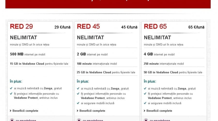 Vodafone RED: O nouă ofertă de abonamente cu minute şi mesaje nelimitate