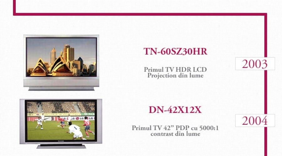 Evoluția televizoarelor LG. De la primul televizor alb negru produs de companie la primul TV OLED curbat din lume