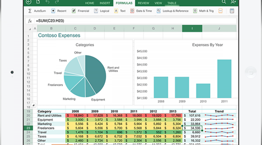 Microsoft Office se lansează pe iPad după patru ani de așteptări