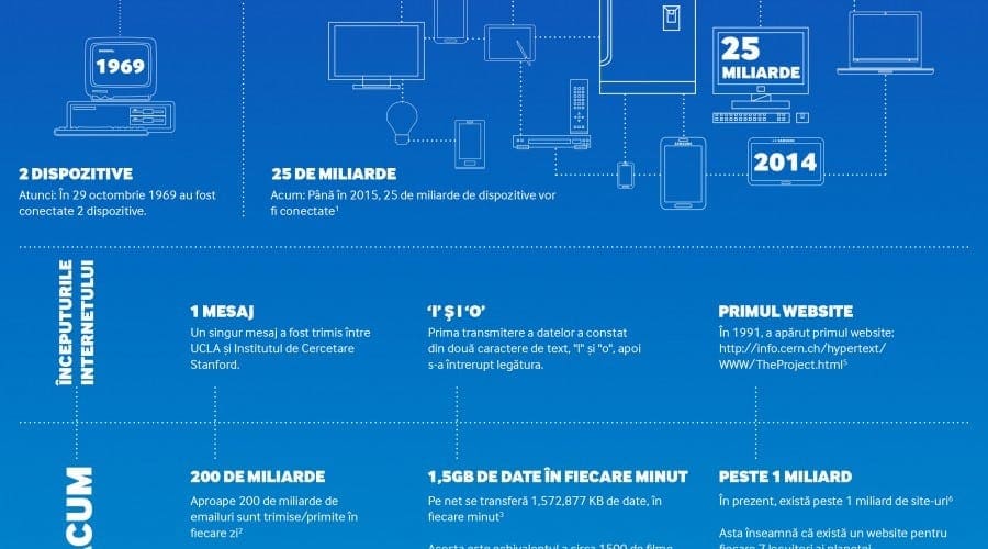 49% dintre utilizatori românia au smartphone-ul conectat permanent la internet, arată un studiu Samsung