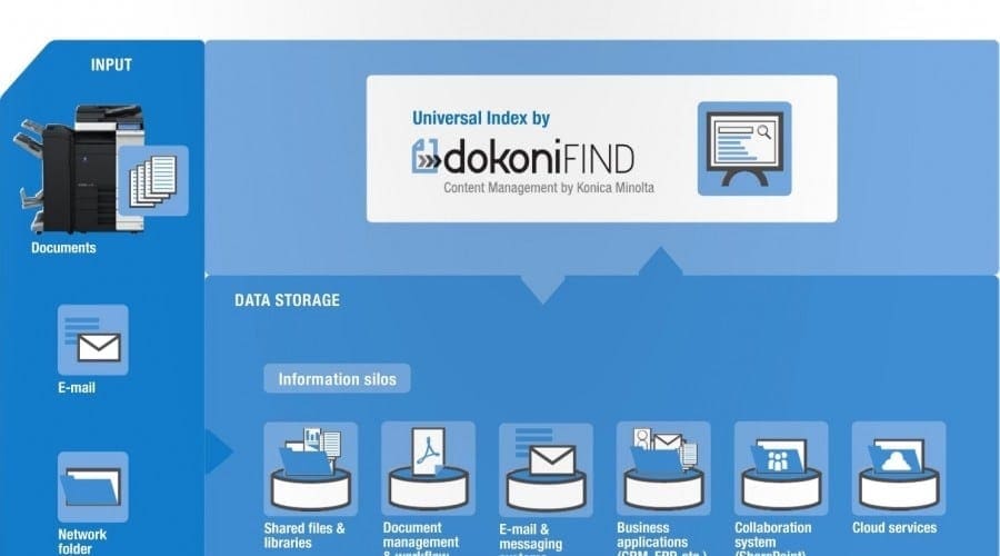 Konica Minolta lansează aplicația dokoni FIND