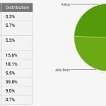 Android Lollipop este prezent pe aproape 10% din smartphone-uri
