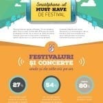 Samsung: 54% dintre români participă  la mai mult de două concerte sau festivaluri pe an