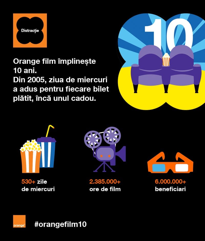 Orange film aniversează 10 ani