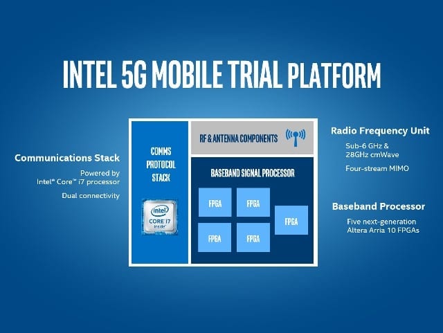 MWC 2016: Intel accelerează tranziția către 5G