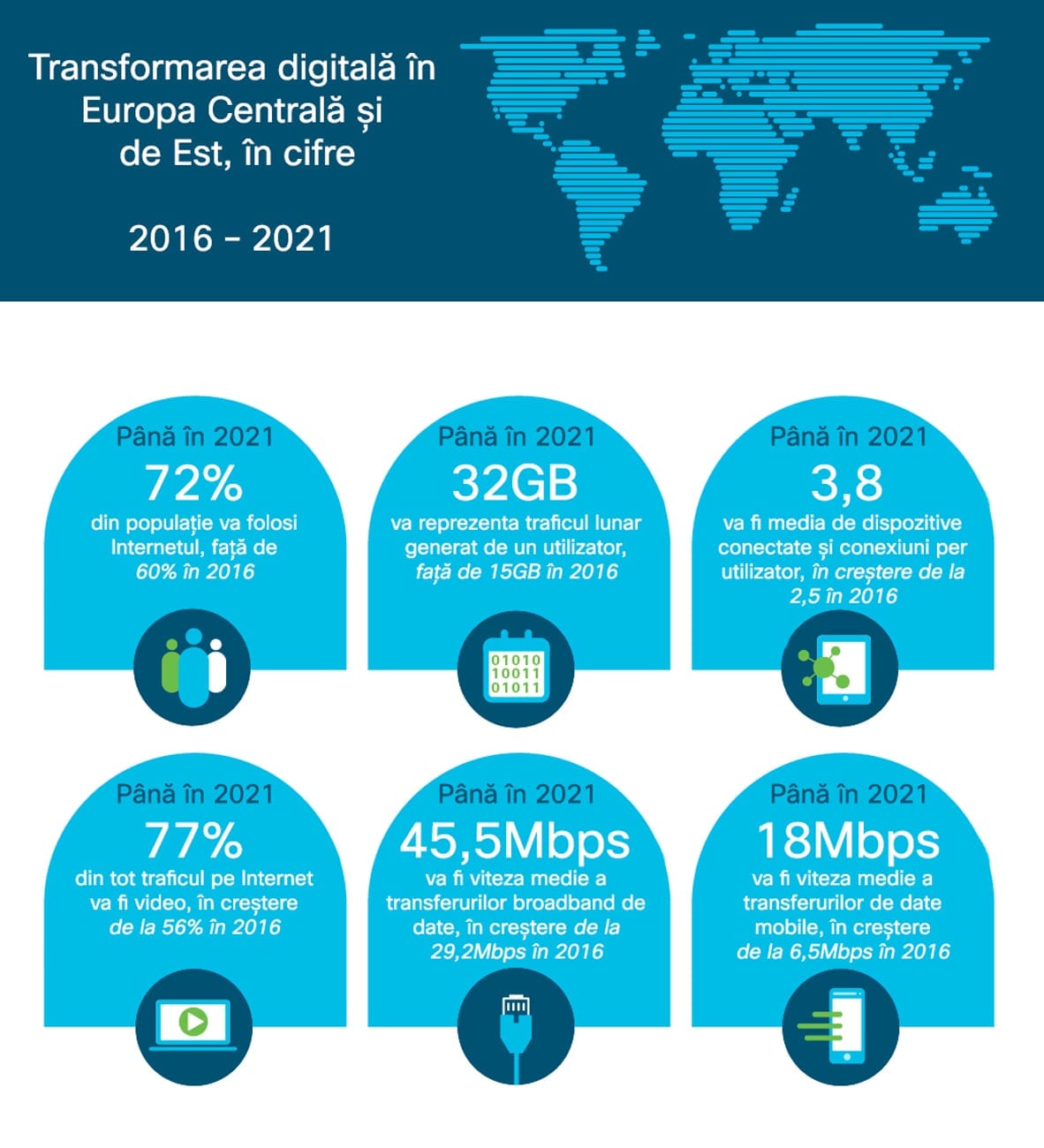 Cisco: Traficul pe Internet va depăși 3 Zettabytes până în 2021