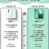 Huawei nova 12 şi nova 12 Pro vor avea procesoare Kirin; Iată specificaţiile lor