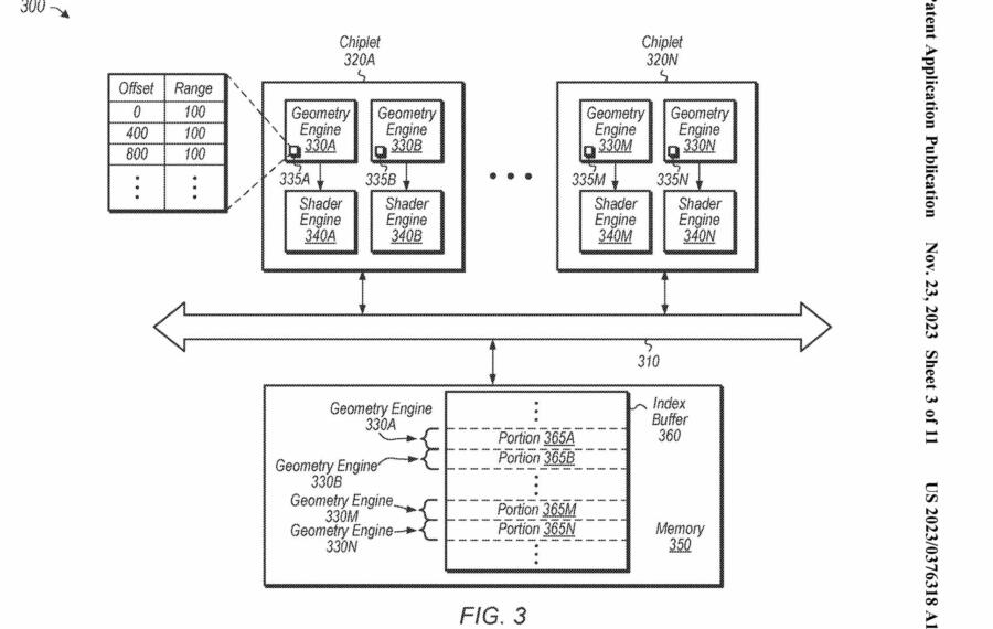 AMD Radeon - patent chiplet design