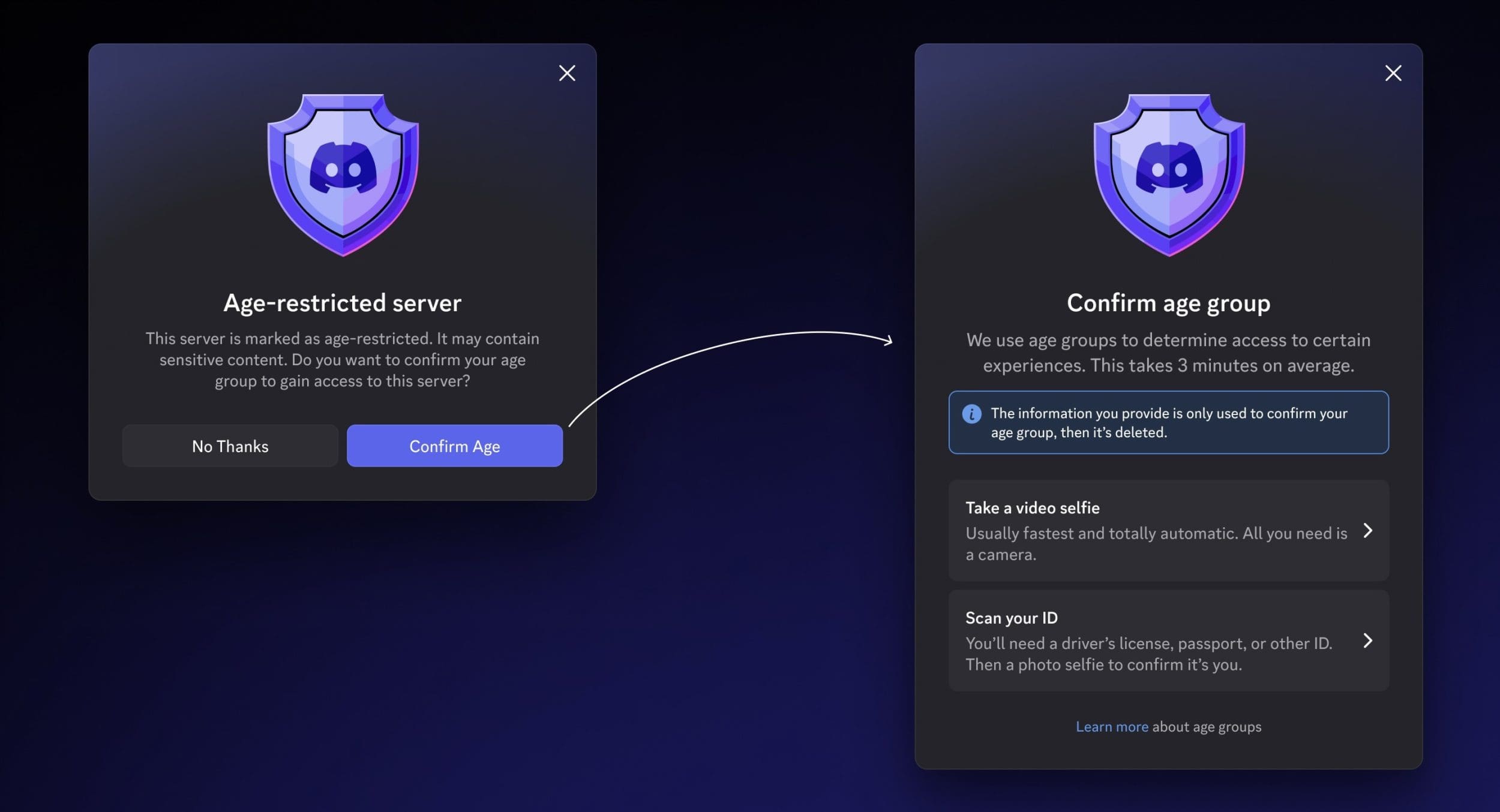 Imagine Discord impune scanare facială sau verificare cu buletinul pentru a accesa toate funcțiile platformei